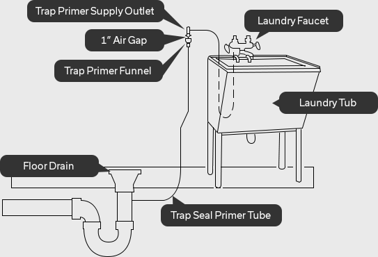 Diagram of a Trap Gap™